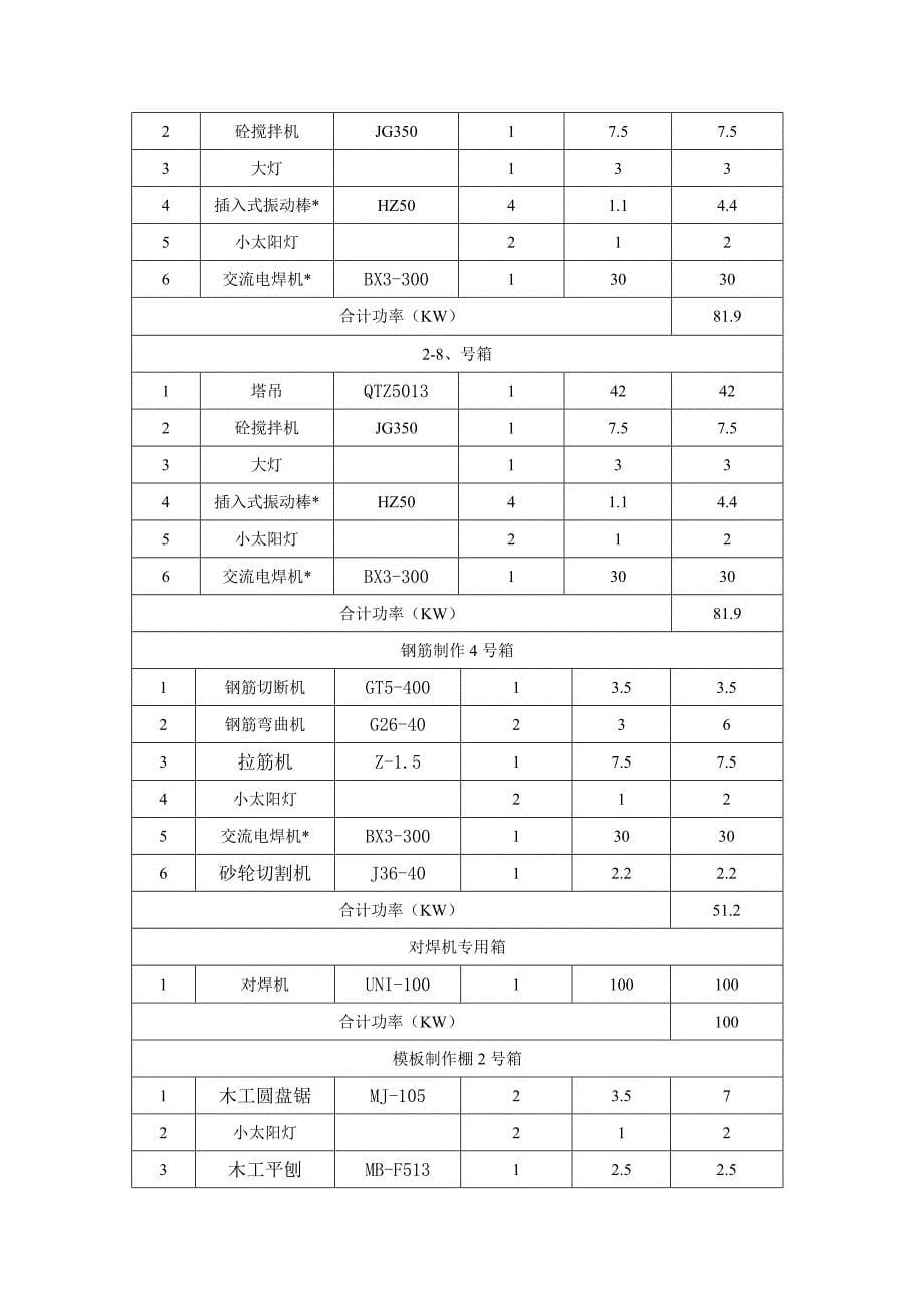 施工现场临时用电专项施工方案资料1_第5页