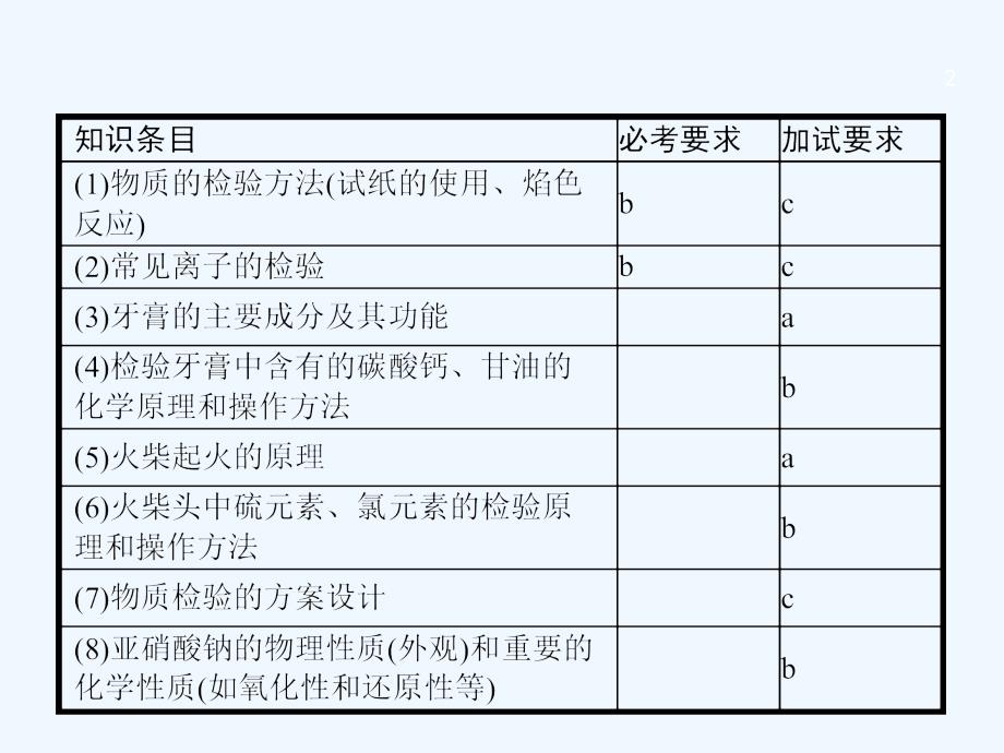 浙江2018高考化学一轮复习31物质的检验与鉴别苏教_第2页