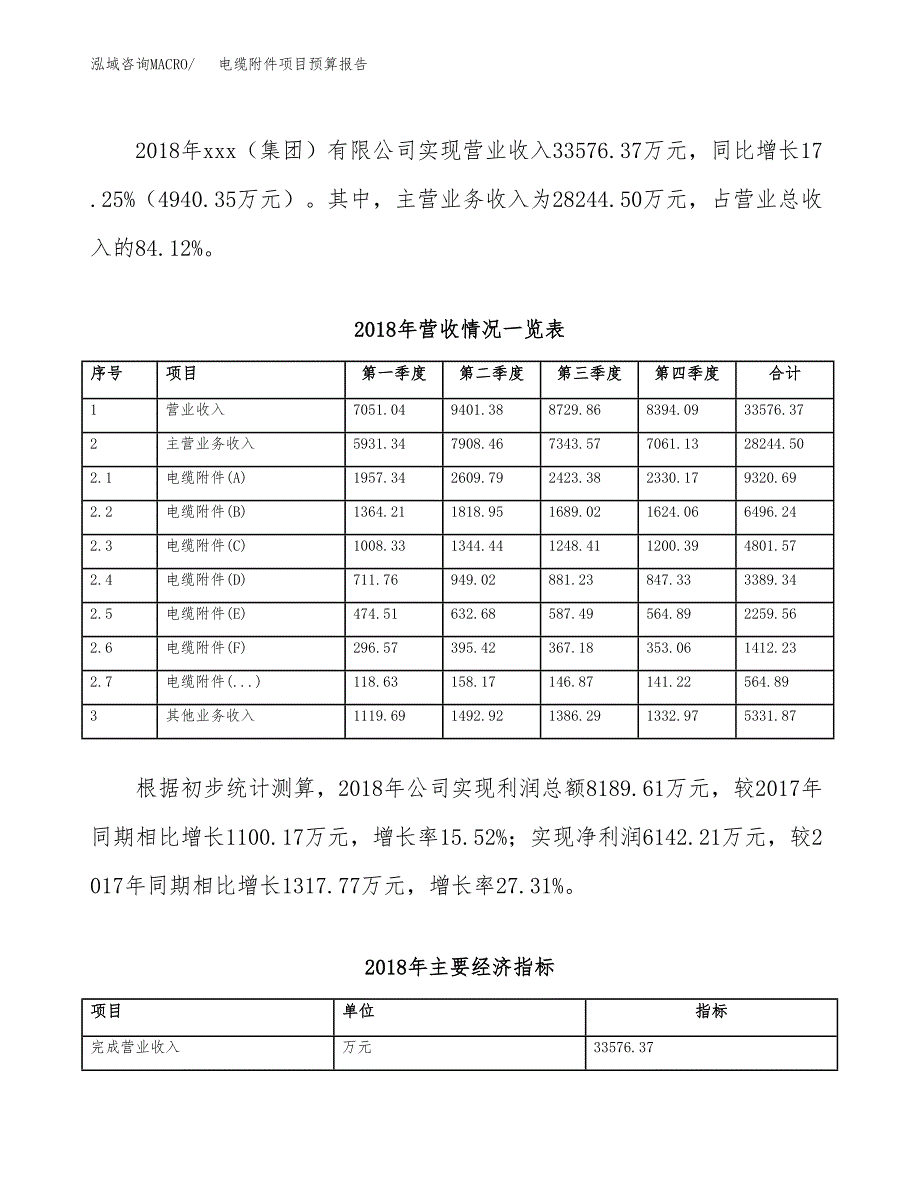 电缆附件项目预算报告年度.docx_第4页