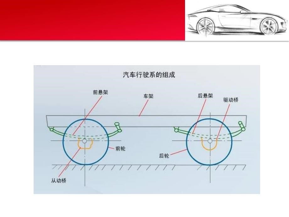 任务5 车桥、车架、车轮的结构与拆装讲解_第5页