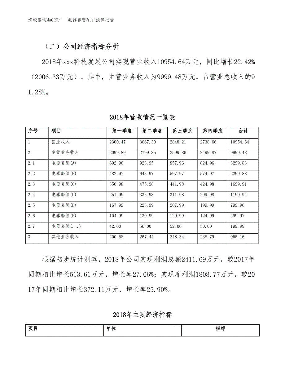 电器套管项目预算报告年度.docx_第4页