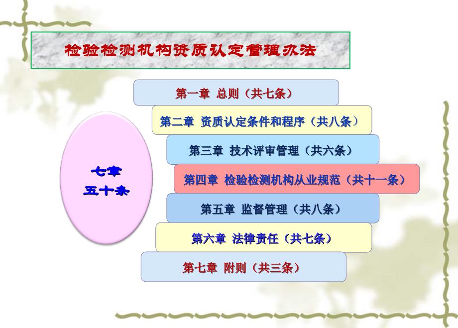 检验检测机构资质认定管理办法释义剖析_第4页