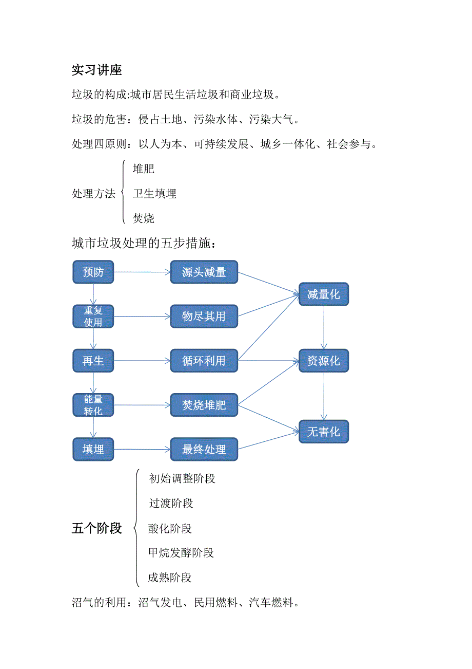 西安江村沟垃圾填埋场实习报告(完整版)讲解_第2页