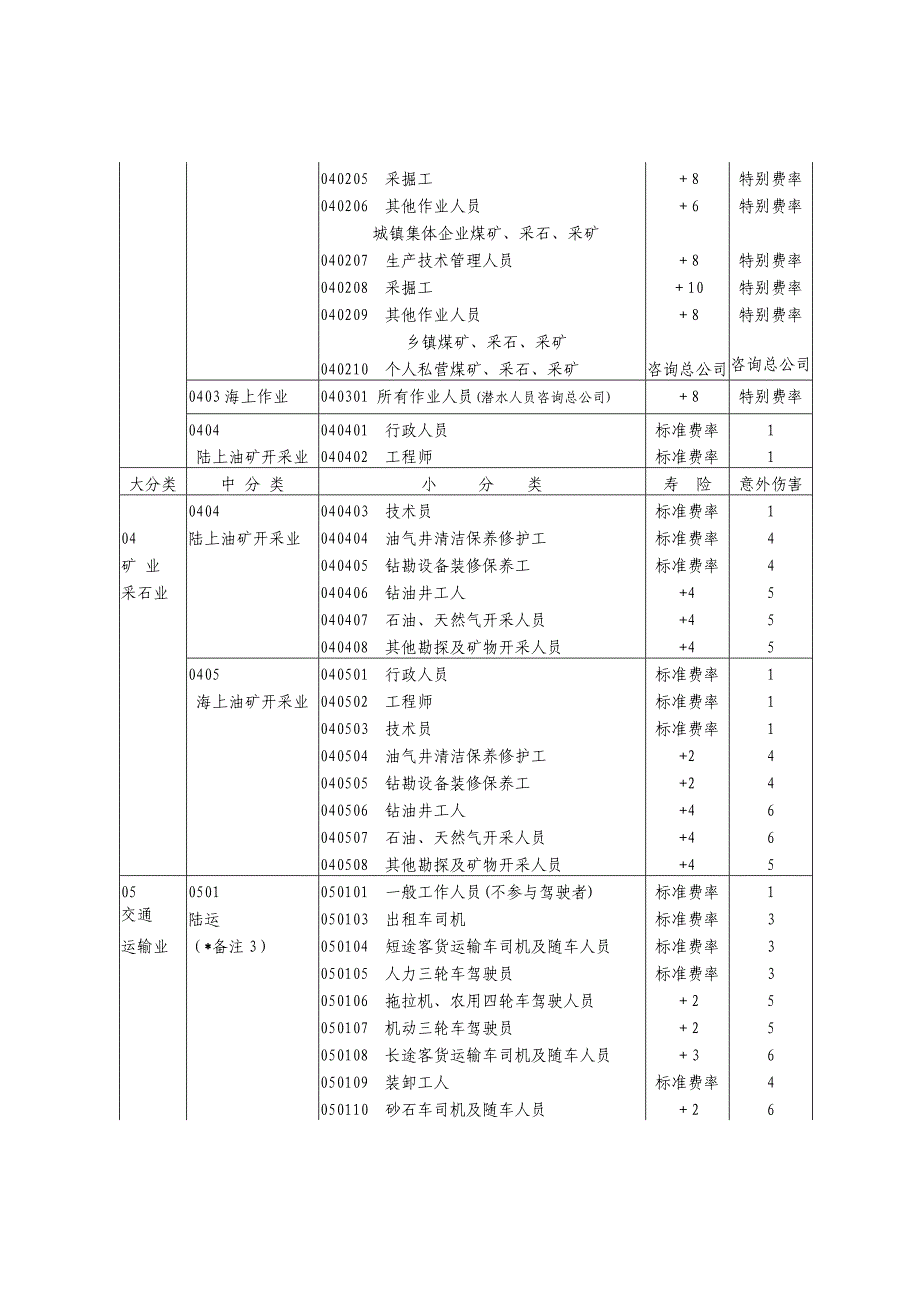 职业分类表2015._第4页