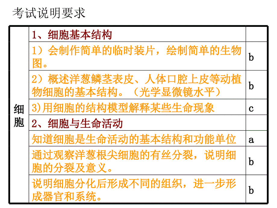 九年级生物细胞总复习_第2页