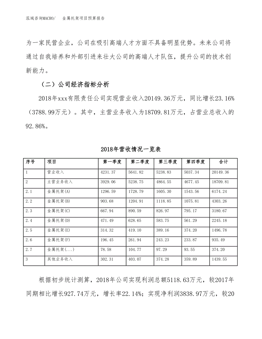 金属托架项目预算报告年度.docx_第4页