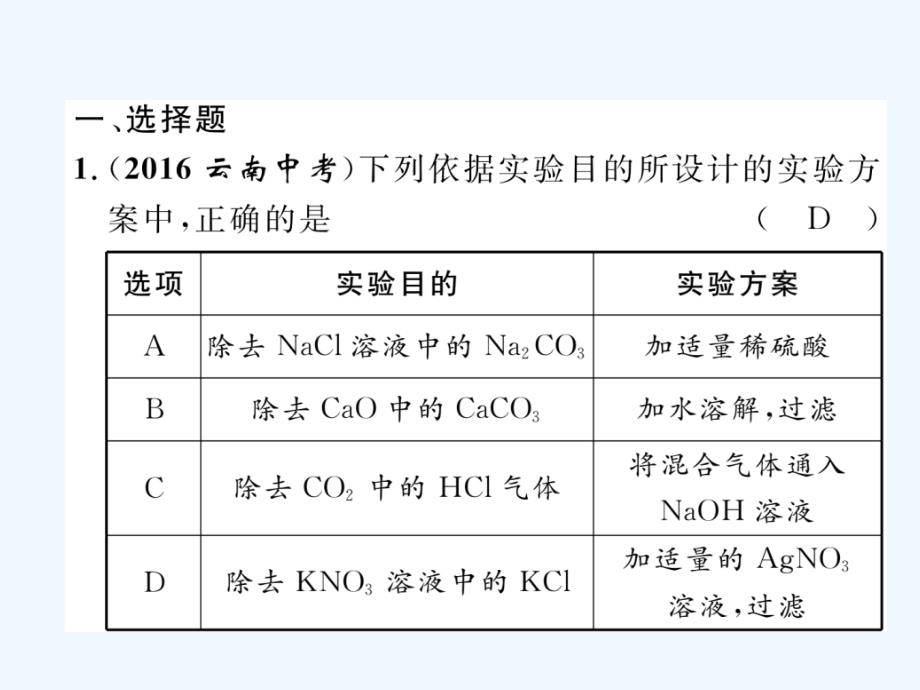 （云南专版）2018届中考化学复习 第二编 专题5 物质的检验 除杂与提纯（精练）_第2页