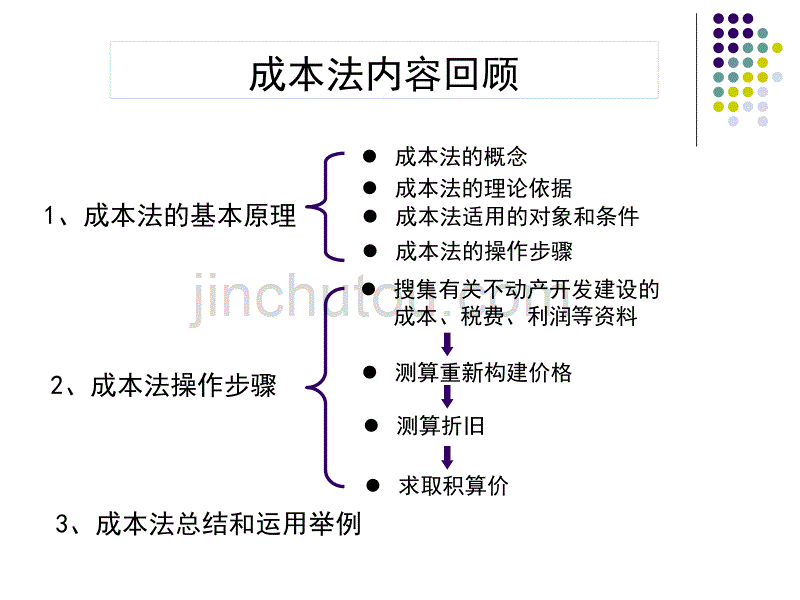 成本法——建筑物折旧._第2页