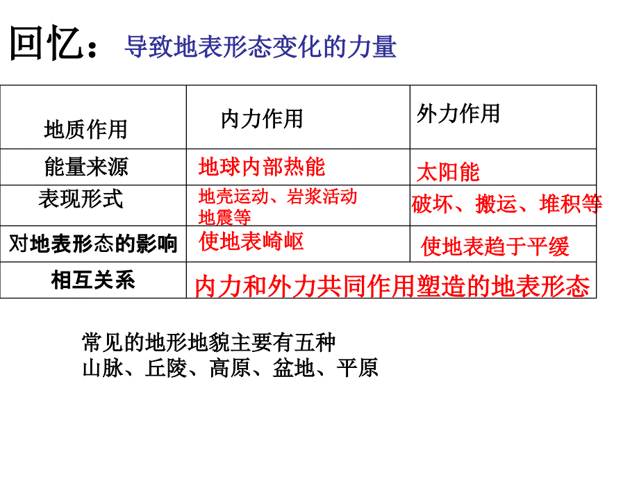 地球内外力解析_第2页