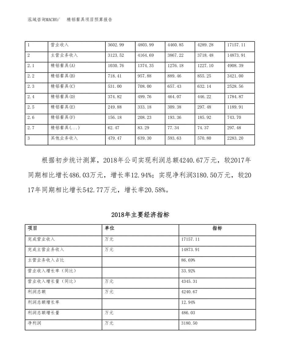 精铝餐具项目预算报告年度.docx_第4页