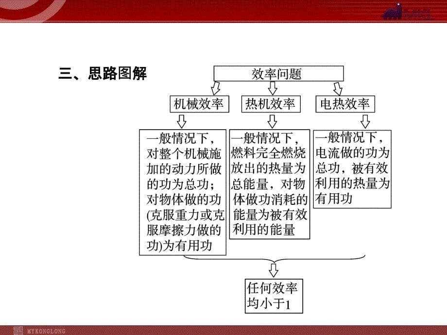 物理考点专题8效率问题_第5页