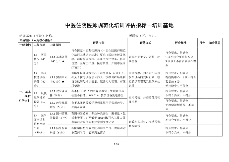 中医住院医师规范化培训评估指标.(2017年)docx_第1页