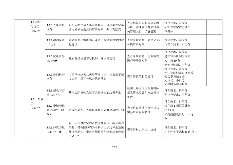 中医住院医师规范化培训评估指标.(2017年)docx_第4页