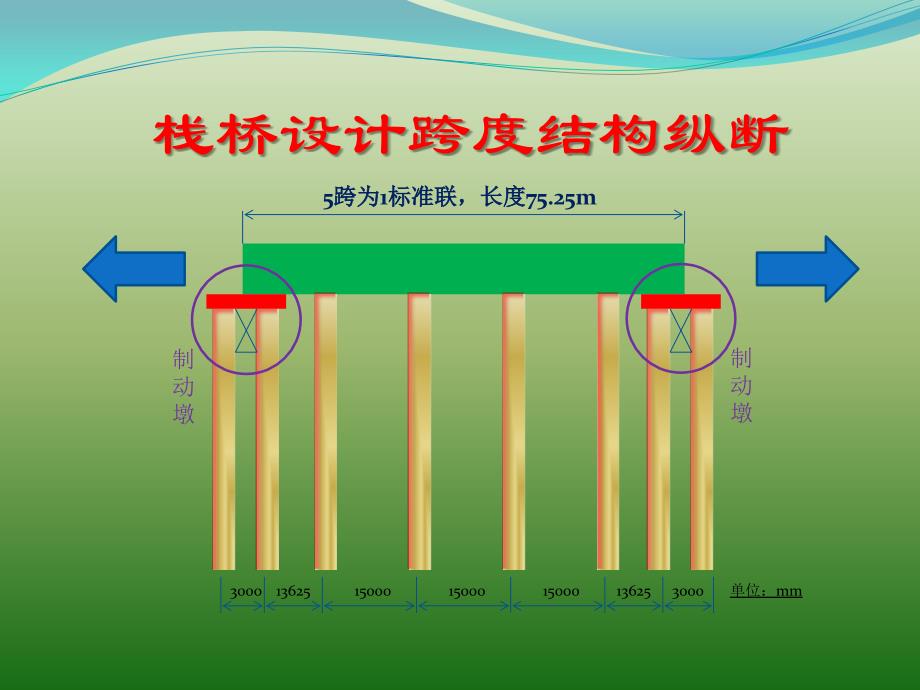 钢栈桥搭设示意动画解析_第3页