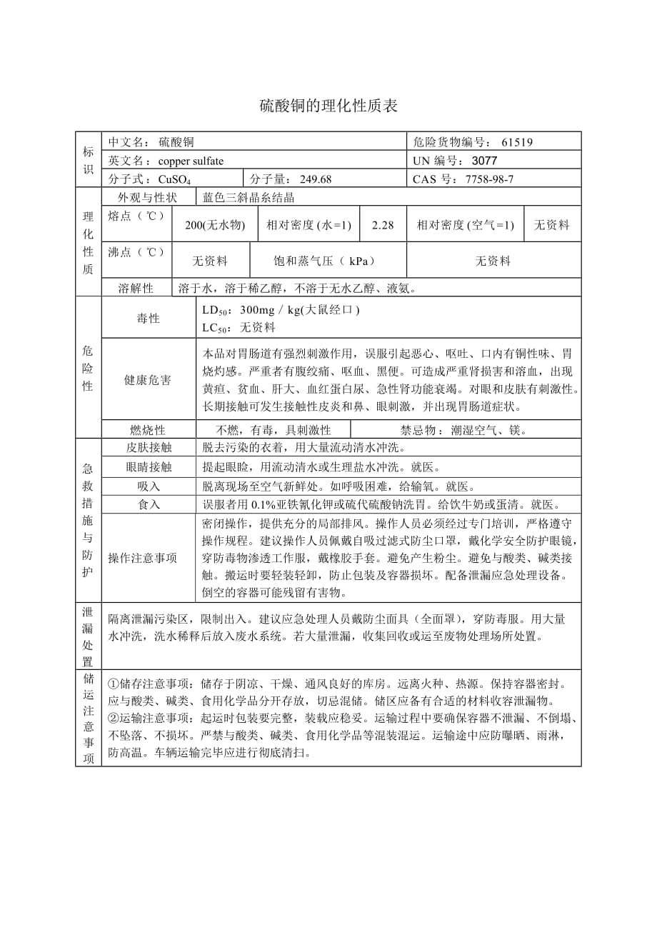 硫酸铜的理化性质表_第1页