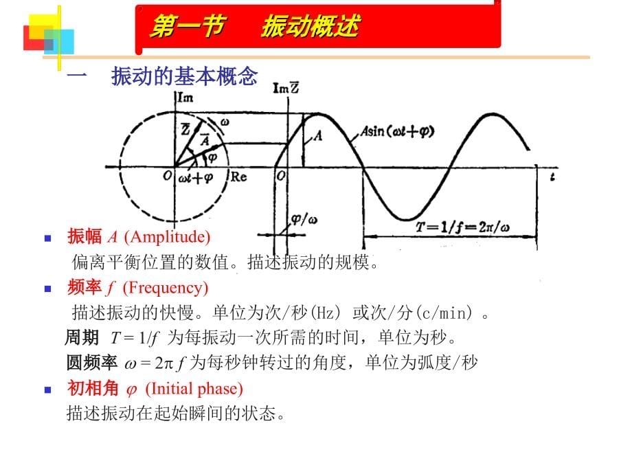 热电厂振动培训讲义剖析_第5页