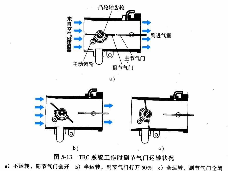 汽车构造牵引力控制系统TRC._第5页