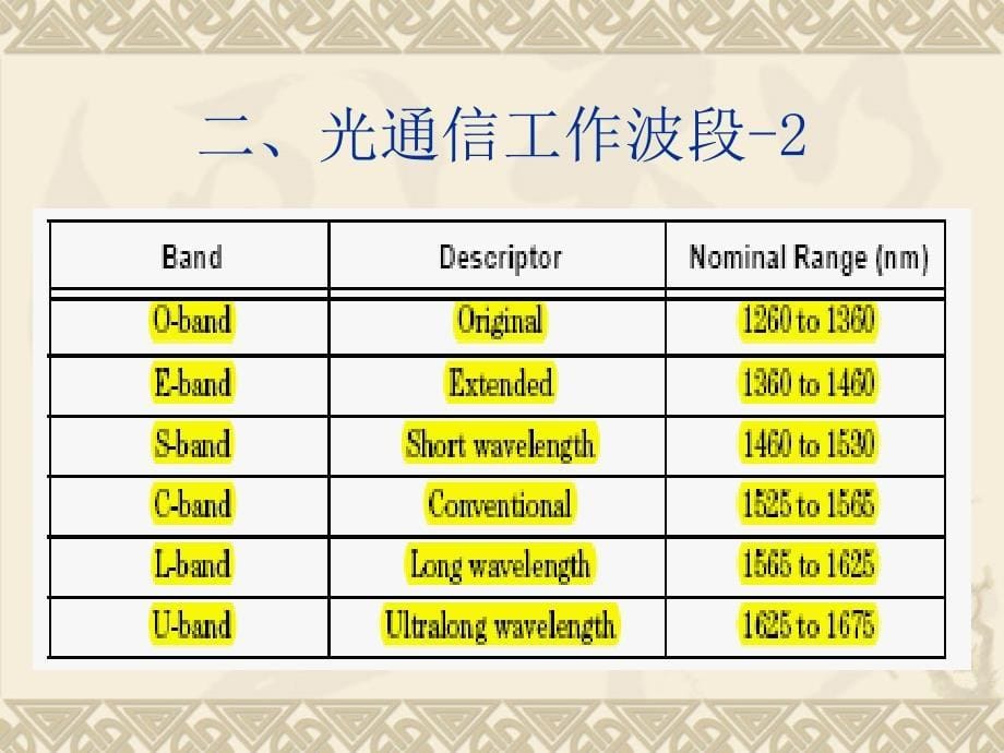 光学产品基础知识剖析_第5页