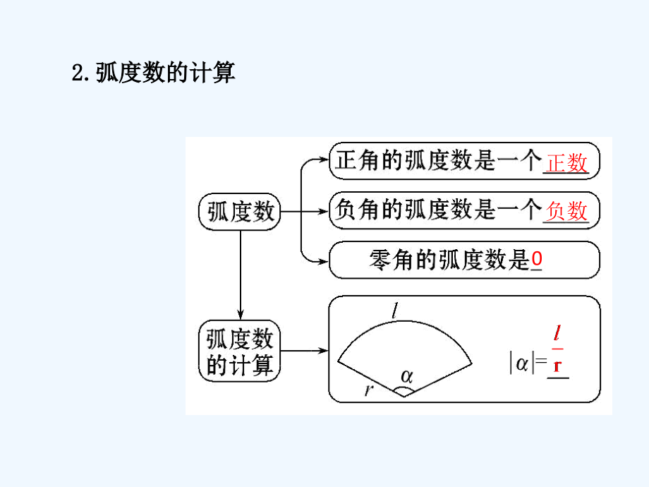 高中数学 第一章 三角函数 1.1.2 弧度制2 新人教a版必修4_第3页