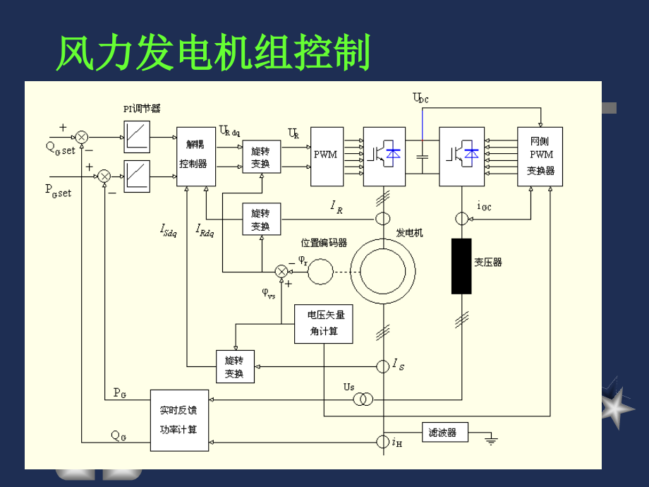 可编程序控制器第一章(教案)剖析_第4页