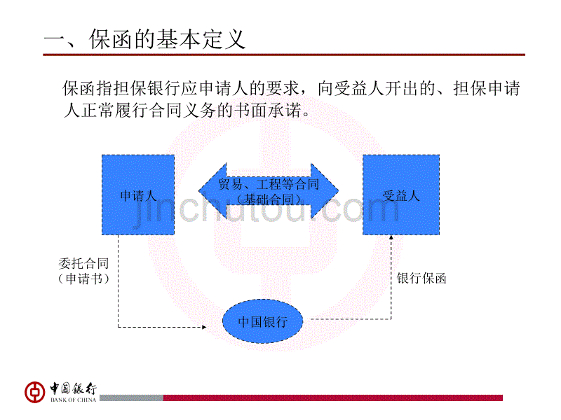 中国银行保函业务介绍讲解_第3页