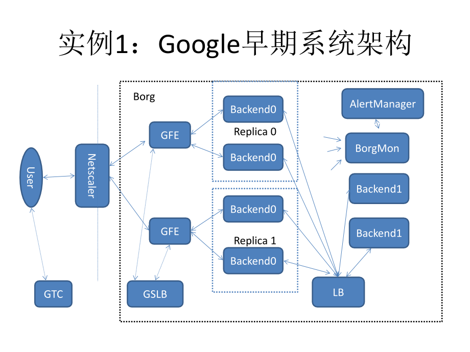 互联网构架课案_第4页