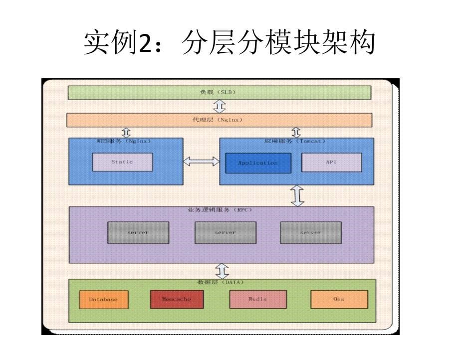 互联网构架课案_第5页