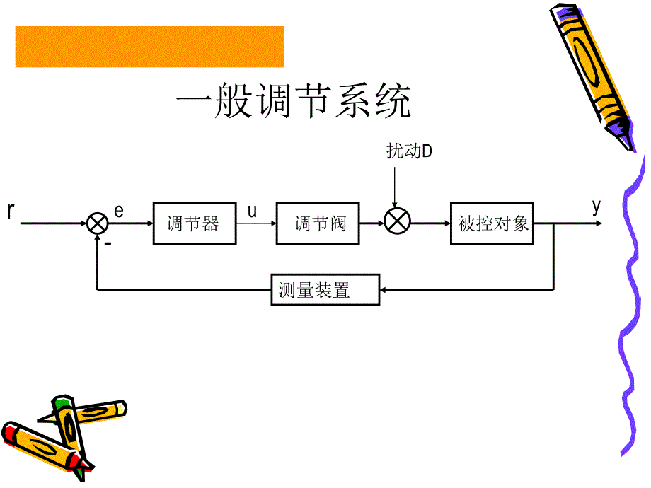 汽轮机数字电液调(上汽100万机组)讲解_第2页