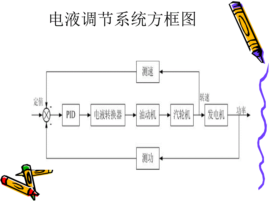 汽轮机数字电液调(上汽100万机组)讲解_第3页