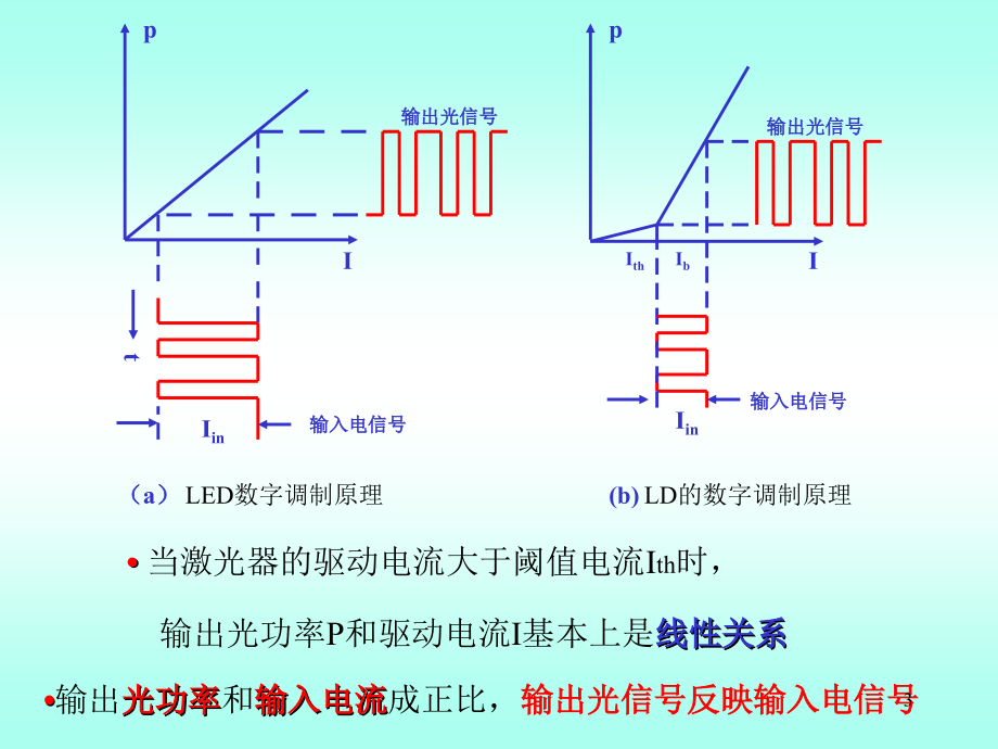 青岛科技大学光纤通信第四章+光端机解析_第3页