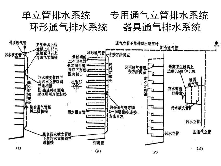 建筑给水排水设计手册—成都培训._第5页