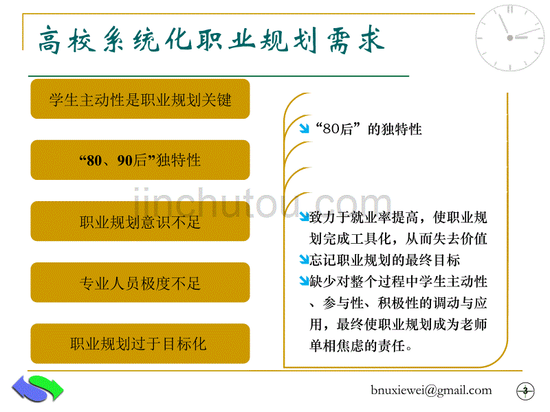 职业测评在高校职业规划中应用_第3页