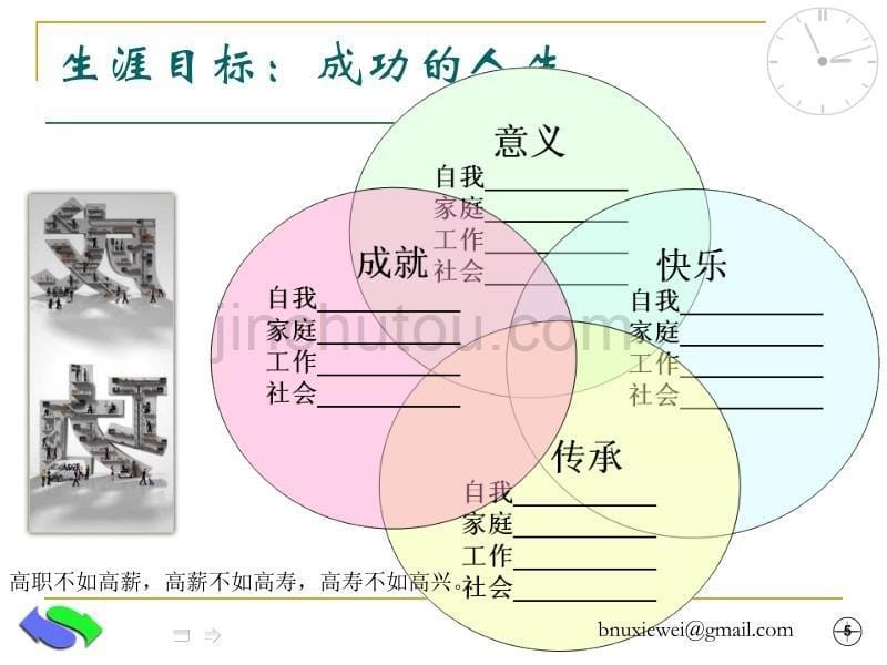 职业测评在高校职业规划中应用_第5页