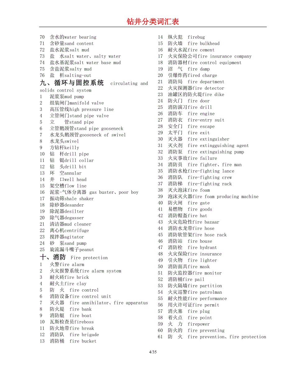 钻井分类词汇表(汉-英对照)适用于钻井、录井、定向井、固井、测井等._第4页