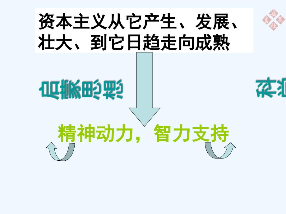 广东省肇庆市九年级历史上册 第八单元 第22课 科学和思想的力量 新人教版_第2页