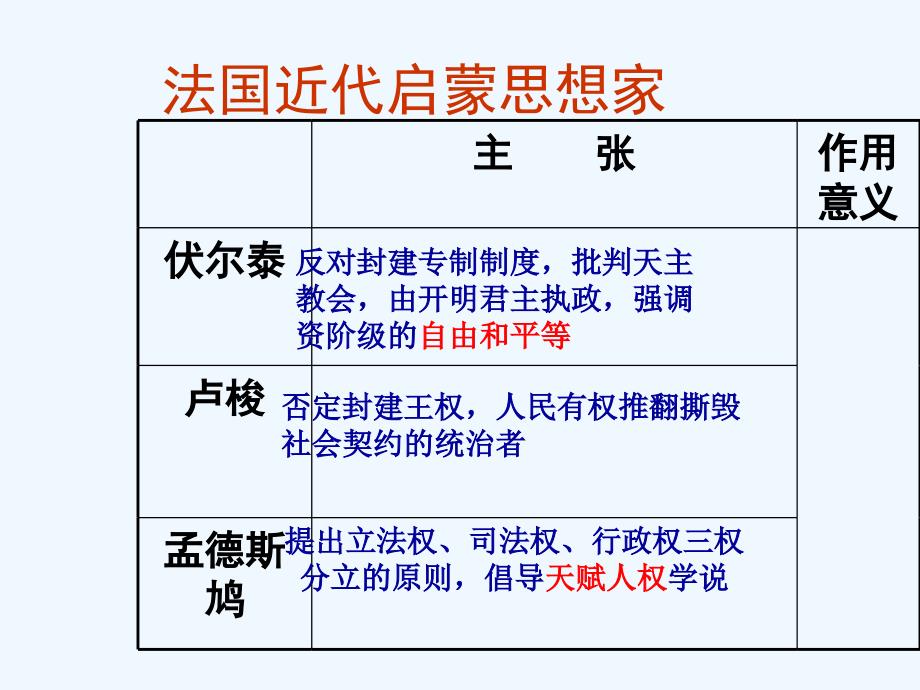 广东省肇庆市九年级历史上册 第八单元 第22课 科学和思想的力量 新人教版_第4页