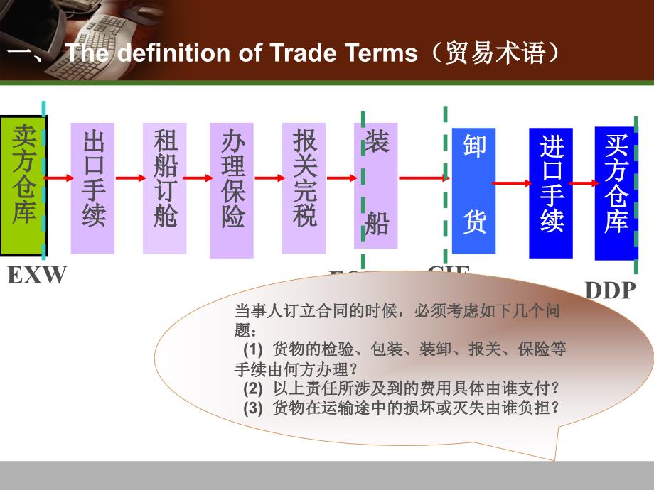 国际贸易实务(第1章)._第3页