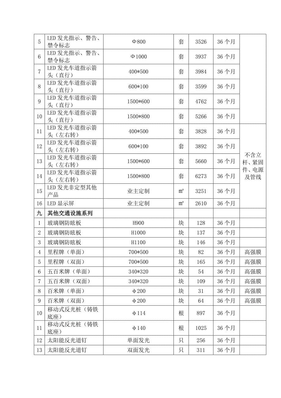 苏州高新区标志采购价参考._第5页