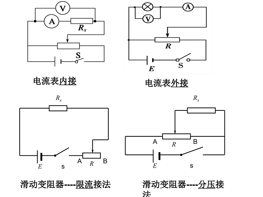 高二理科物理内外接法和限流分压接法讲解_第1页