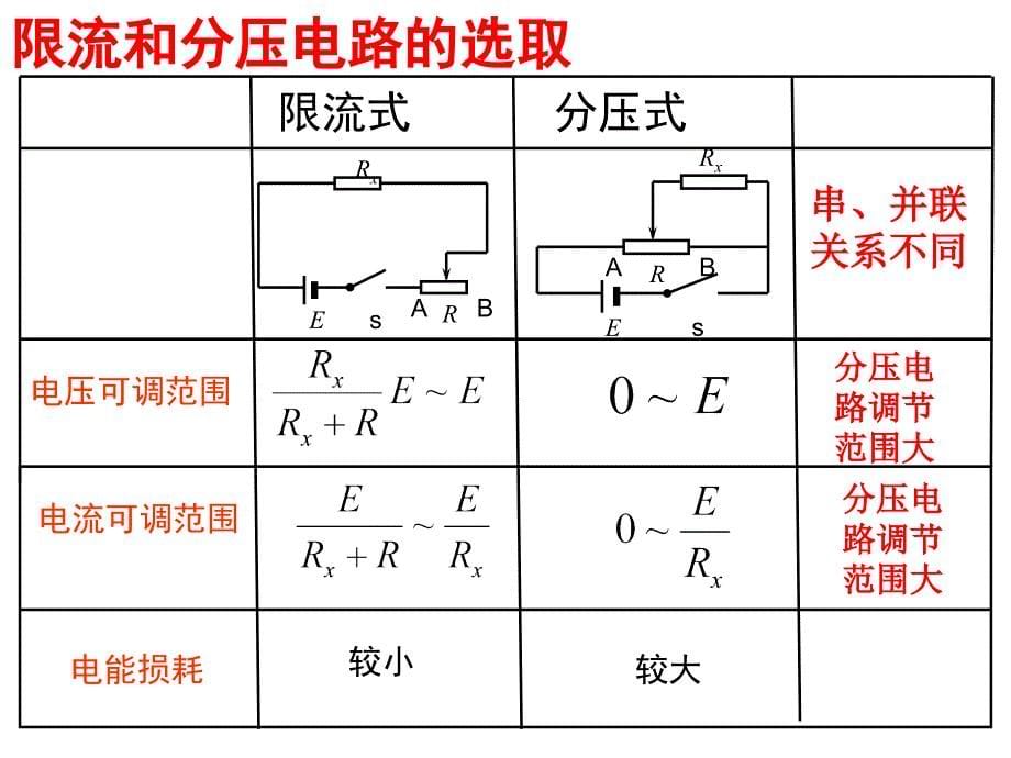 高二理科物理内外接法和限流分压接法讲解_第5页