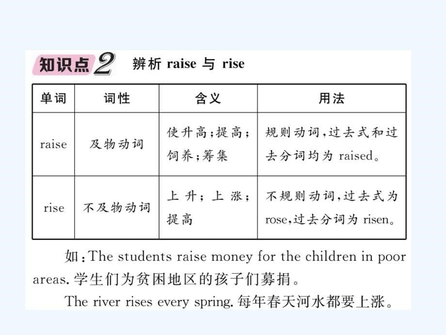 （浙江专版）2018年中考英语特训总复习 第一部分 教材知识梳理篇 第11课时 八下 units 1-2知识点解析_第5页