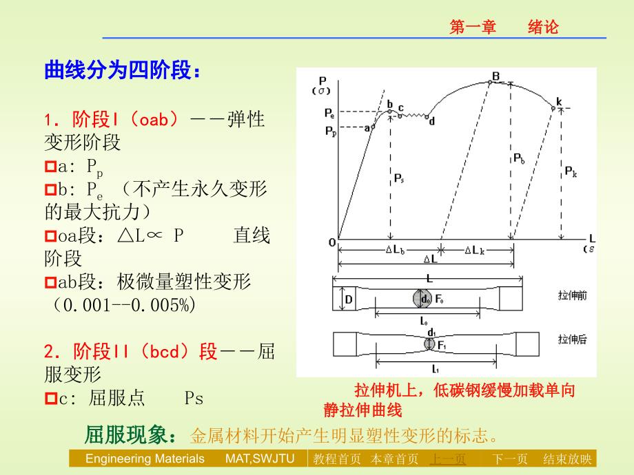 工程材料性能._第4页