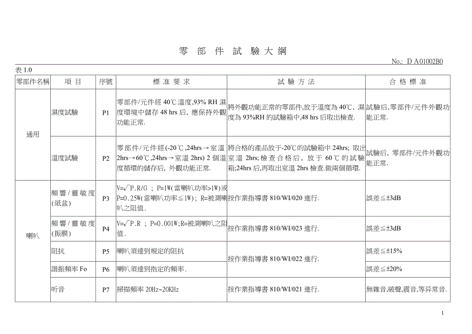 零件试验大纲_第2页