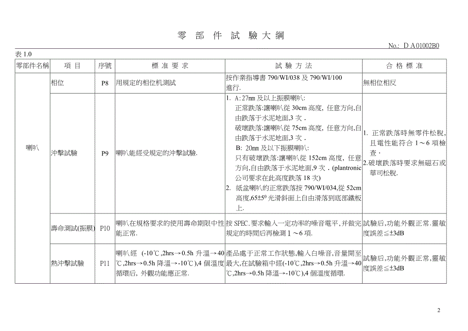 零件试验大纲_第3页