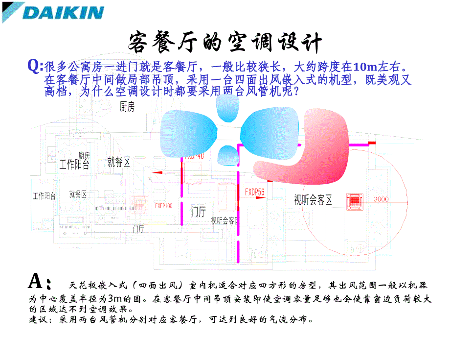 大金家用中央空调与装潢的配合分析._第4页