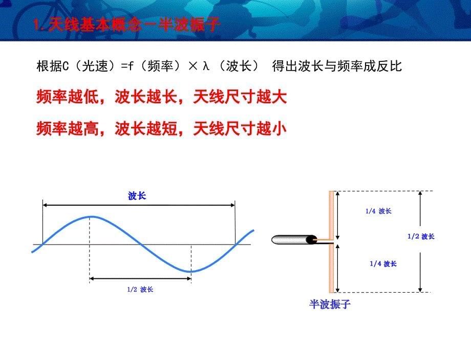 天线基本原理PPT._第5页