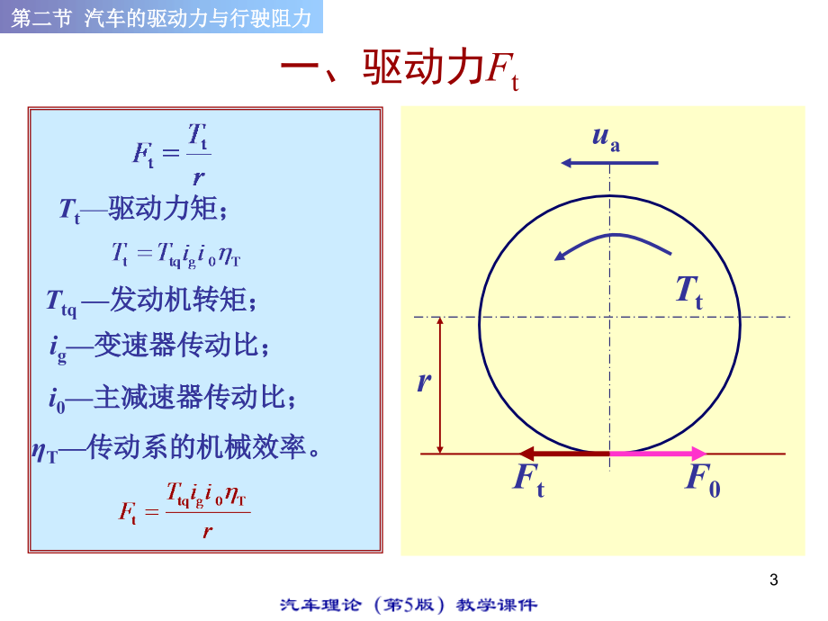 汽车的驱动力和行驶阻力讲解_第3页