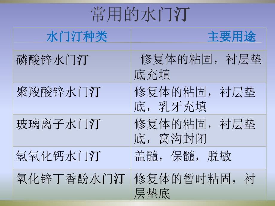 调拌课件沈长风解析_第3页