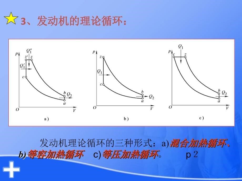 汽车发动机原理与汽车理论基本课件-第二章讲解_第5页