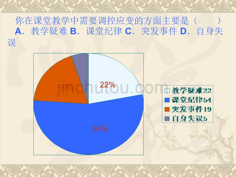 课堂教学管理技能讲解_第4页